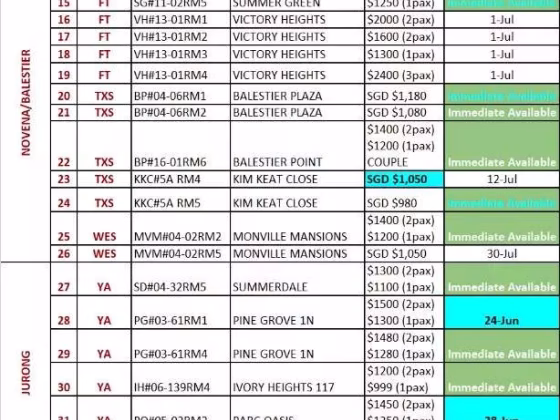 单间出租 • 欧南 •  Sunny Grove • S$1300 • 住宅公寓 • 普通房 照片