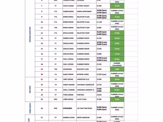 单间出租 • 金文泰 •  Kai Fook Mansion • S$1000 • 住宅公寓 • 普通房 照片