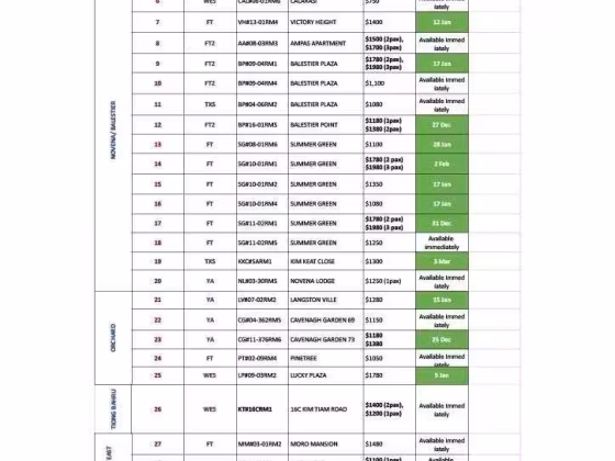 单间出租 • 纽顿 •  Summer Green • S$1080 • 住宅公寓 • 普通房 照片